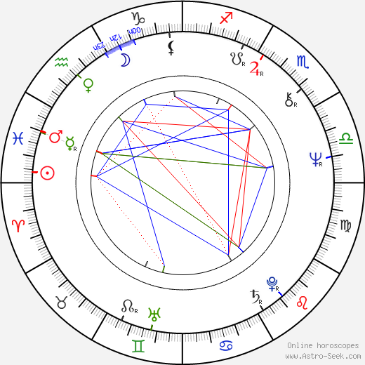 Jarkko Laine birth chart, Jarkko Laine astro natal horoscope, astrology