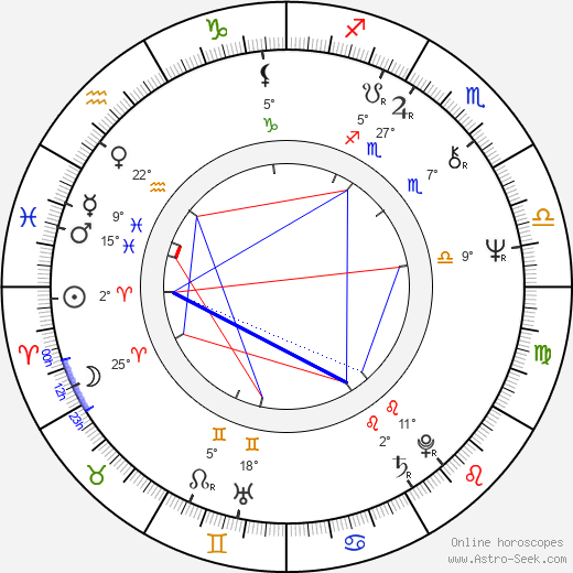 Jean-Christophe Bouvet birth chart, biography, wikipedia 2023, 2024