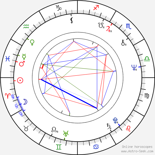 Jean-Christophe Bouvet birth chart, Jean-Christophe Bouvet astro natal horoscope, astrology