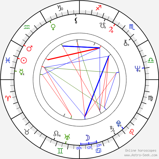 Jean-Guy Fechner birth chart, Jean-Guy Fechner astro natal horoscope, astrology