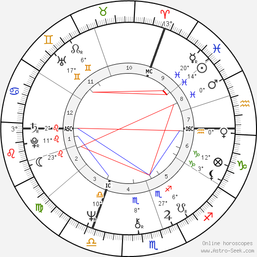 Jean Jouzel birth chart, biography, wikipedia 2023, 2024