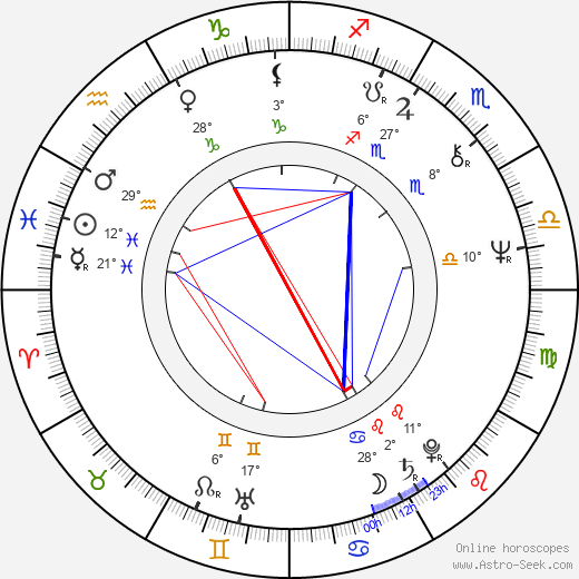 Jennifer Warnes birth chart, biography, wikipedia 2024, 2025