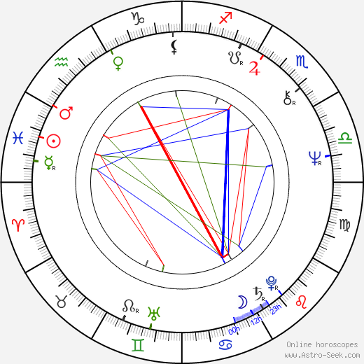 Jennifer Warnes birth chart, Jennifer Warnes astro natal horoscope, astrology