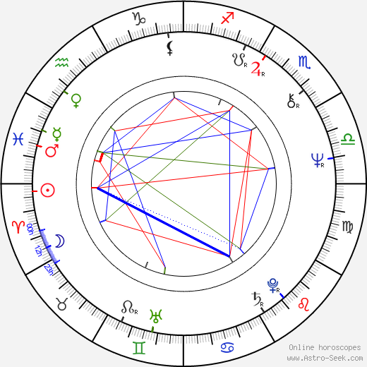 Jiří Bartoška birth chart, Jiří Bartoška astro natal horoscope, astrology