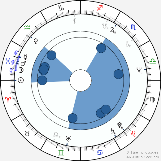 Jiří Kilián horoscope, astrology, sign, zodiac, date of birth, instagram
