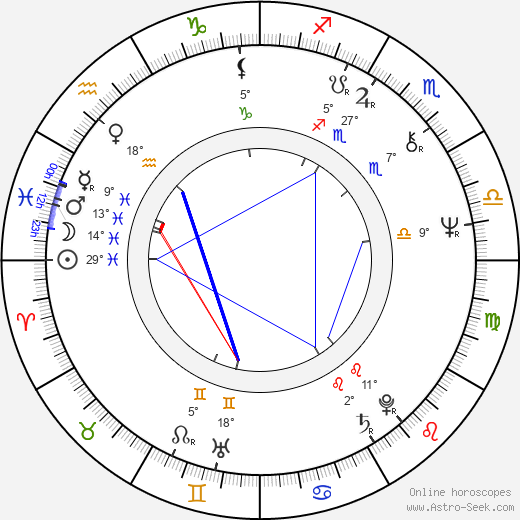 Jiří Kilián birth chart, biography, wikipedia 2023, 2024