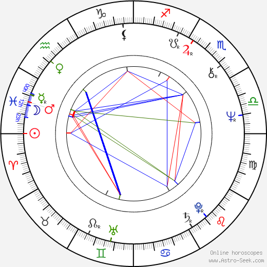Jiří Kilián birth chart, Jiří Kilián astro natal horoscope, astrology
