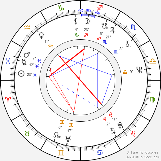 John Byrum birth chart, biography, wikipedia 2023, 2024