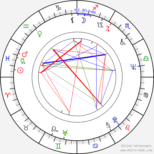 John Byrum birth chart, John Byrum astro natal horoscope, astrology