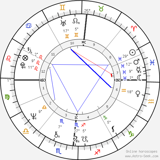 John E. Boswell birth chart, biography, wikipedia 2023, 2024