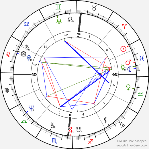 John E. Boswell birth chart, John E. Boswell astro natal horoscope, astrology