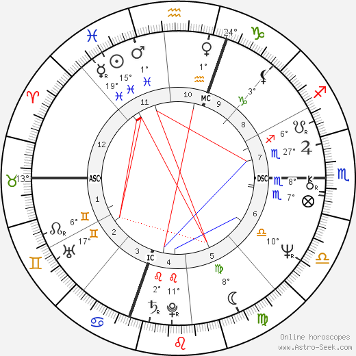 John Stossel birth chart, biography, wikipedia 2024, 2025