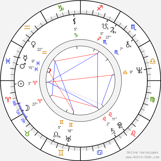 Jorge Martínez birth chart, biography, wikipedia 2023, 2024