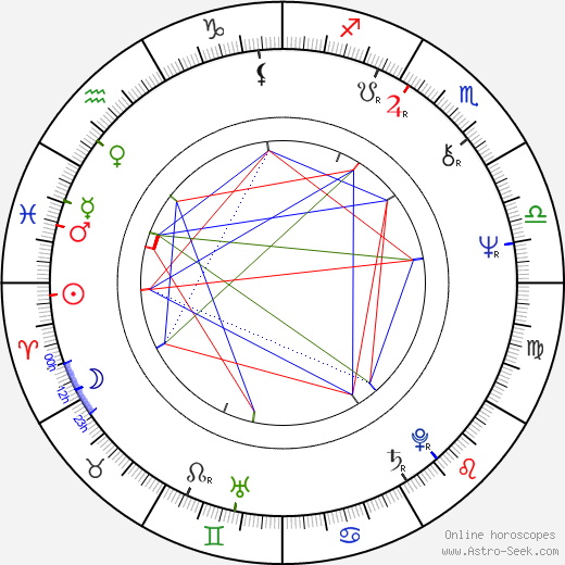 Jorge Martínez birth chart, Jorge Martínez astro natal horoscope, astrology