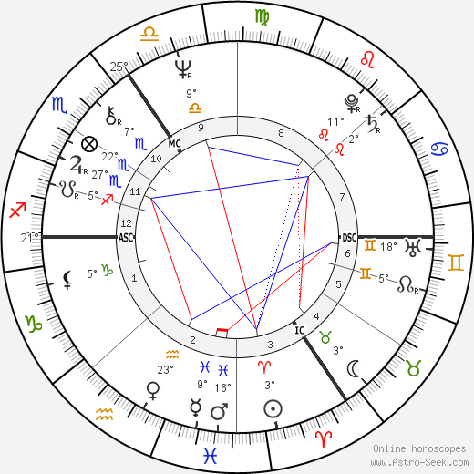 Josef Wintjes birth chart, biography, wikipedia 2023, 2024