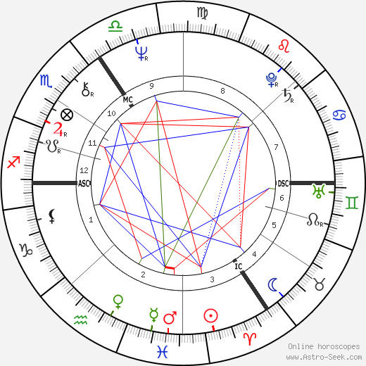 Josef Wintjes birth chart, Josef Wintjes astro natal horoscope, astrology