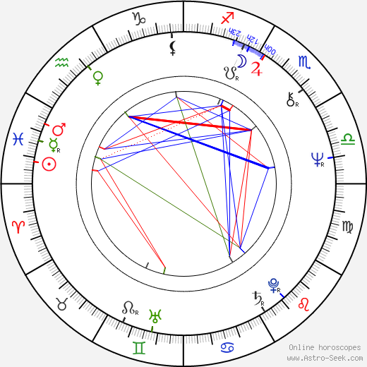 Josephine Siao birth chart, Josephine Siao astro natal horoscope, astrology