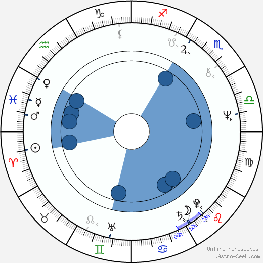 Jouko Rikalainen wikipedia, horoscope, astrology, instagram