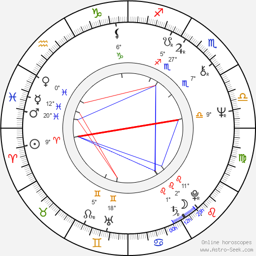 Jouko Rikalainen birth chart, biography, wikipedia 2024, 2025