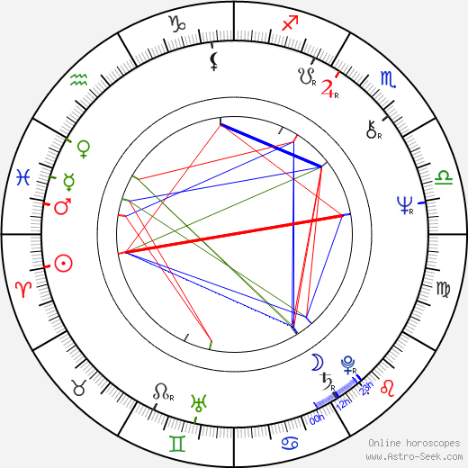 Jouko Rikalainen birth chart, Jouko Rikalainen astro natal horoscope, astrology