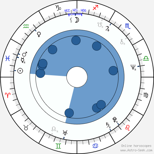 Juraj Kukura horoscope, astrology, sign, zodiac, date of birth, instagram