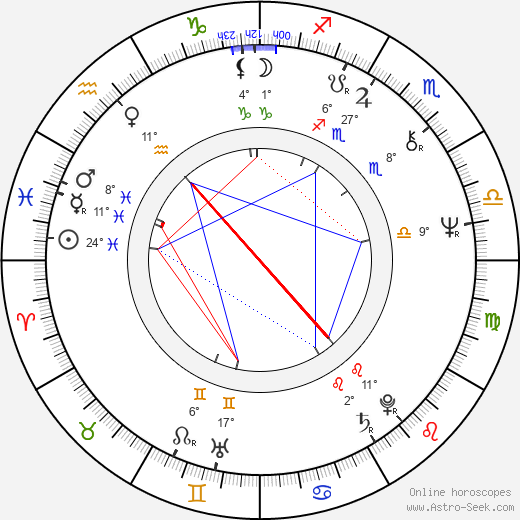 Juraj Kukura birth chart, biography, wikipedia 2024, 2025
