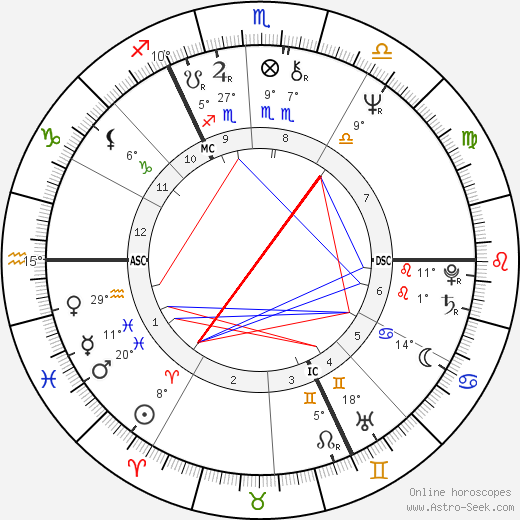 Jürgen Fliege birth chart, biography, wikipedia 2023, 2024