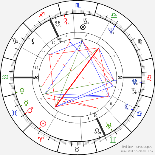 Jürgen Fliege birth chart, Jürgen Fliege astro natal horoscope, astrology