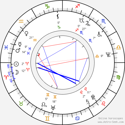Kateřina Krejčí birth chart, biography, wikipedia 2024, 2025