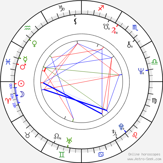 Kateřina Krejčí birth chart, Kateřina Krejčí astro natal horoscope, astrology