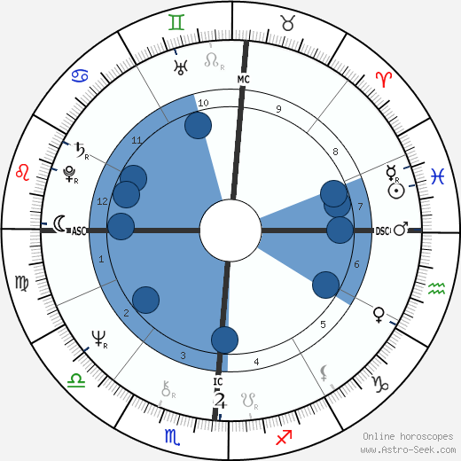 Kent Tekulve wikipedia, biography, birth chart, instagram Kent Tekulve wikipedia, horoscope, astrology, instagram