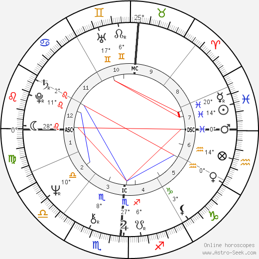 Kent Tekulve birth chart, biography, wikipedia 2023, 2024