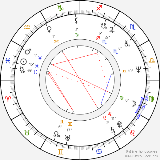 Kiki Dee birth chart, biography, wikipedia 2024, 2025