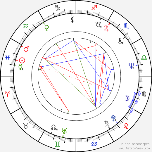 Kiki Dee birth chart, Kiki Dee astro natal horoscope, astrology