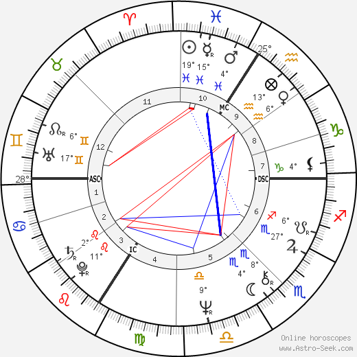 Kim Campbell birth chart, biography, wikipedia 2024, 2025