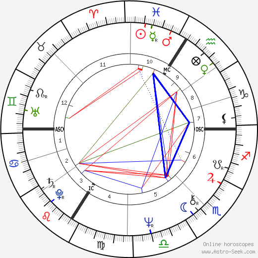 Kim Campbell birth chart, Kim Campbell astro natal horoscope, astrology