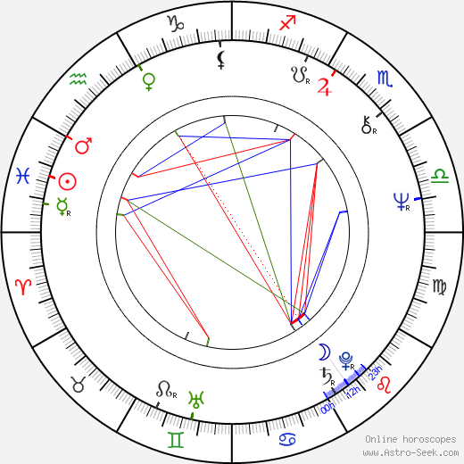 Ladislav Kuna birth chart, Ladislav Kuna astro natal horoscope, astrology