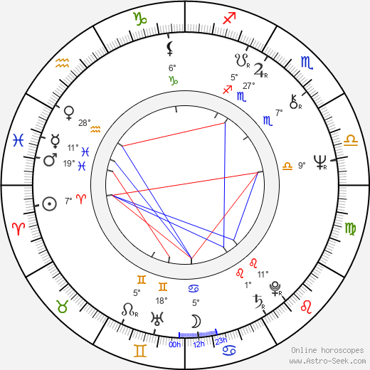 Leo Štefankovič birth chart, biography, wikipedia 2024, 2025