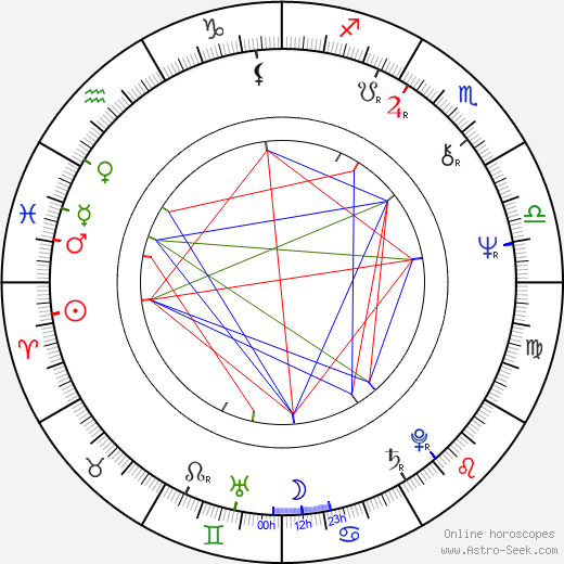 Leo Štefankovič birth chart, Leo Štefankovič astro natal horoscope, astrology