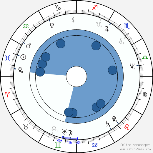 Leonard Mann wikipedia, biography, birth chart, instagram Leonard Mann wikipedia, horoscope, astrology, instagram