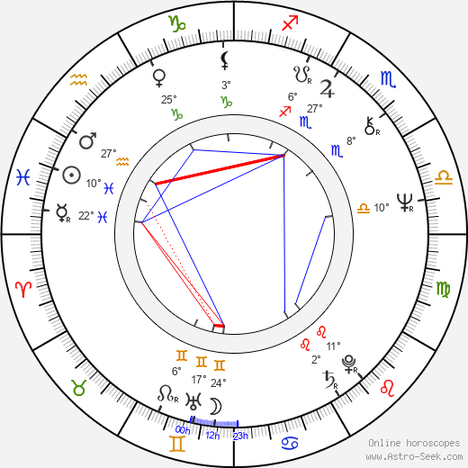 Leonard Mann birth chart, biography, wikipedia 2024, 2025