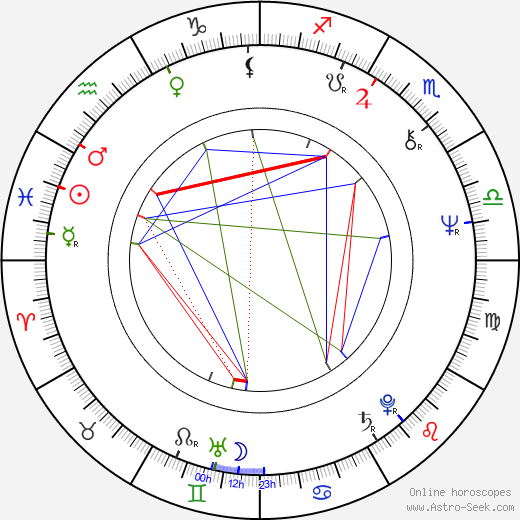 Leonard Mann birth chart, Leonard Mann astro natal horoscope, astrology