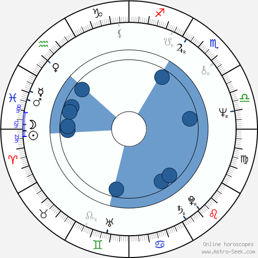 Louis Grech wikipedia, horoscope, astrology, instagram