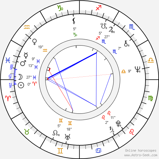 Louis Grech birth chart, biography, wikipedia 2023, 2024