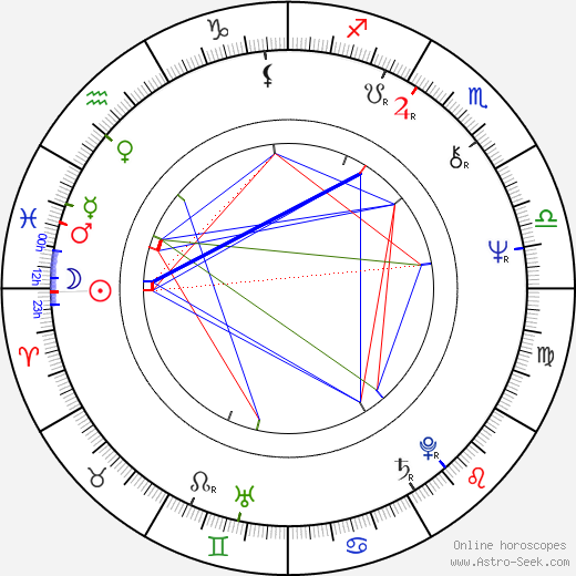 Louis Grech birth chart, Louis Grech astro natal horoscope, astrology