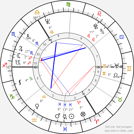 Marguerite Scholler birth chart, biography, wikipedia 2024, 2025