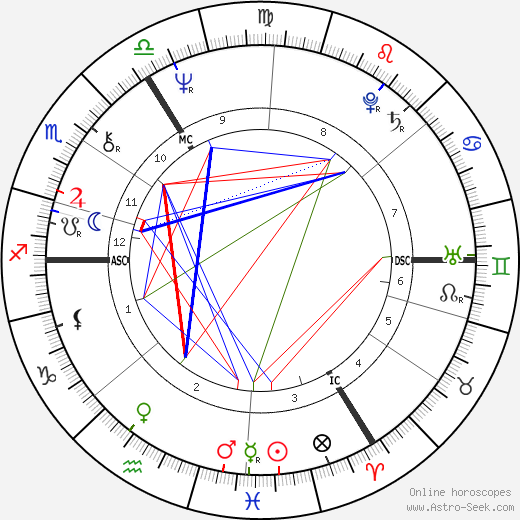 Marguerite Scholler birth chart, Marguerite Scholler astro natal horoscope, astrology