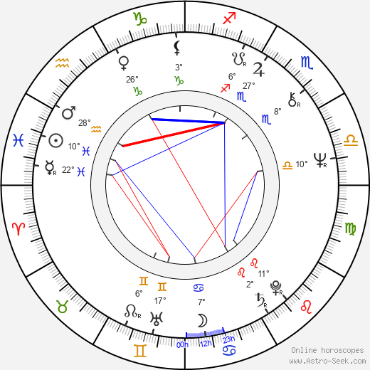 Markku Veijalainen birth chart, biography, wikipedia 2024, 2025
