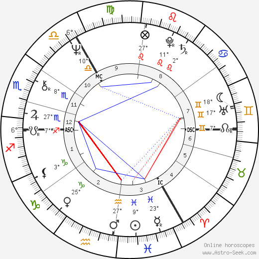 Martyn David Jones birth chart, biography, wikipedia 2024, 2025