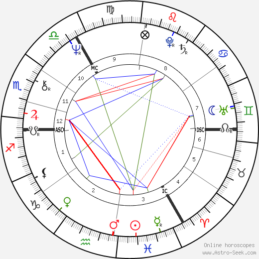 Martyn David Jones birth chart, Martyn David Jones astro natal horoscope, astrology